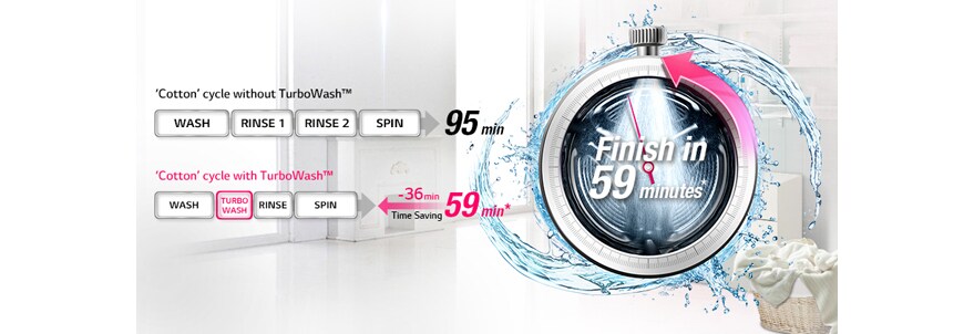 Turbo Wash – pesee pyykkisi puhtaan raikkaaksi tunnissa! 